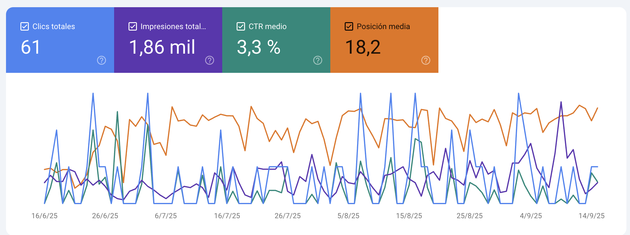 Resultados SEO en Puebla - Search Console